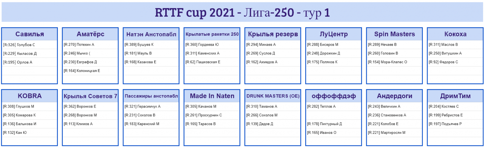 результаты турнира Лига - 250! 1-й тур RTTF cup 2021